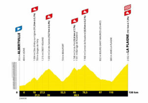 Parcours étape du tour cyclo 2025