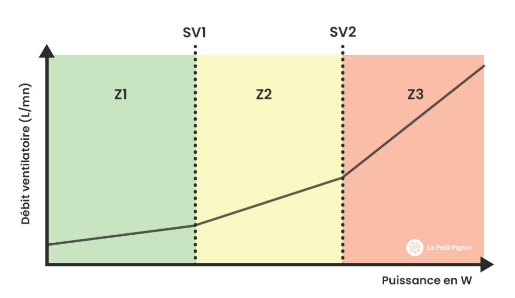 SV1 et SV2 en cyclisme